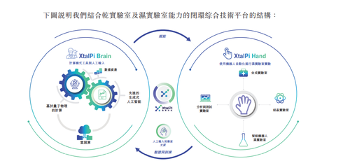 AI药物研发平台晶泰科技申请港股IPO 腾讯为其主要股东持股近14%