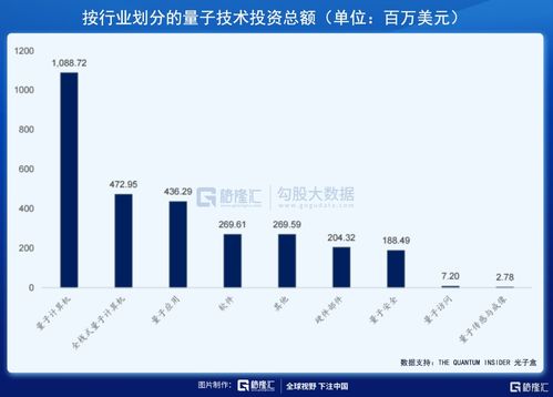 美股掘金 白宫聚焦的风口,量子技术 主要玩家有这些公司